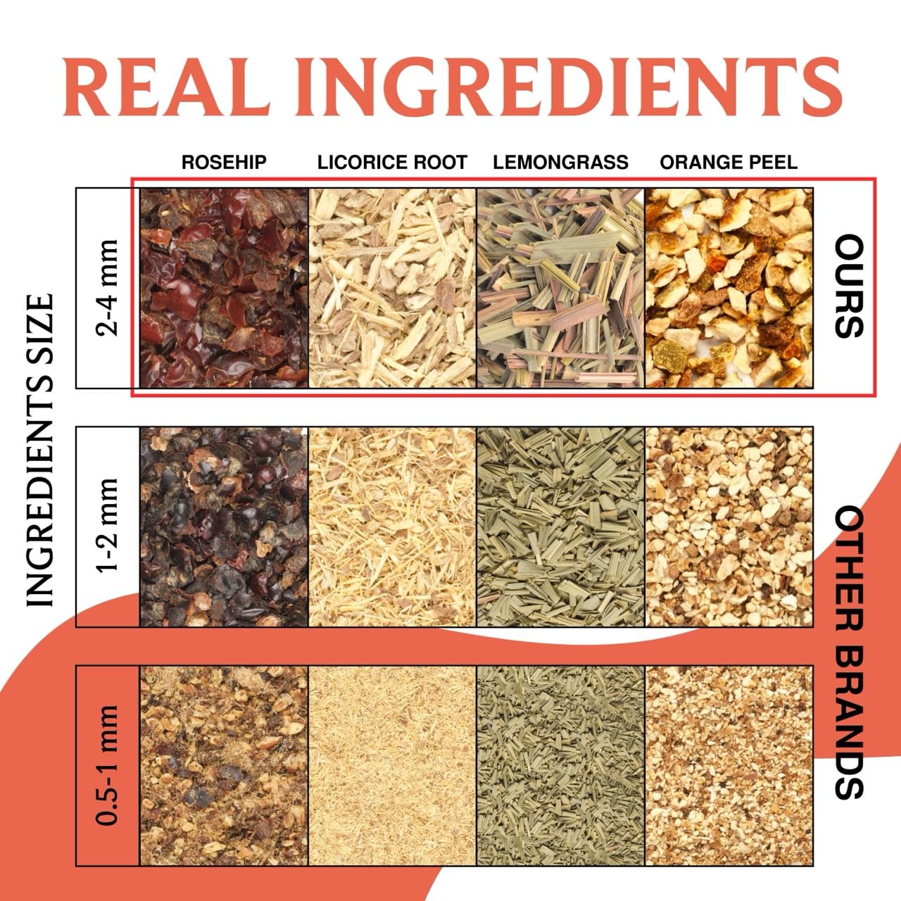 BREWIX, Mango Passion Fruit Herbal Tea Bags – 25 Plant-Based Pyramid Bags | Iced or Hot | Hibiscus, Citrus Peel, Lemongrass | Caffeine-Free & Naturally Uplifting Wellness Brew