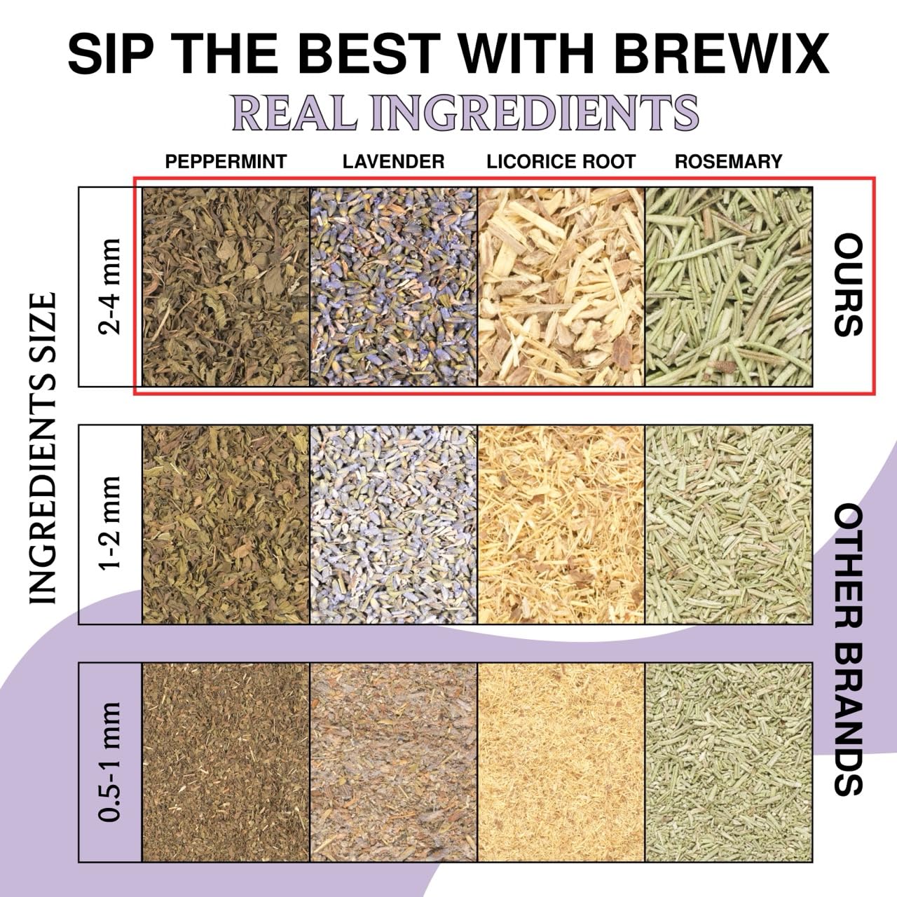 BREWIX, Lavender Mint (25 Pyramid Tea Bags) | Herbal, Caffeine Free, Lavender with Peppermint and Rosemary