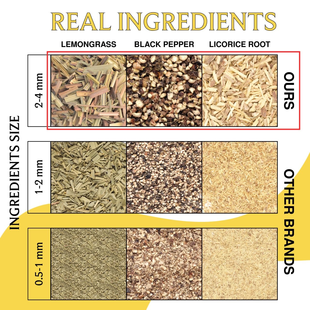 BREWIX, Turmeric Ashwagandha Herbal Tea Bags (20 Pyramid Tea Bags) Real Ingredients From India, Caffeine Free & Naturally Gluten Free | 100% Pure Herbal Blend Packed in Resealable Ziplock Pouch