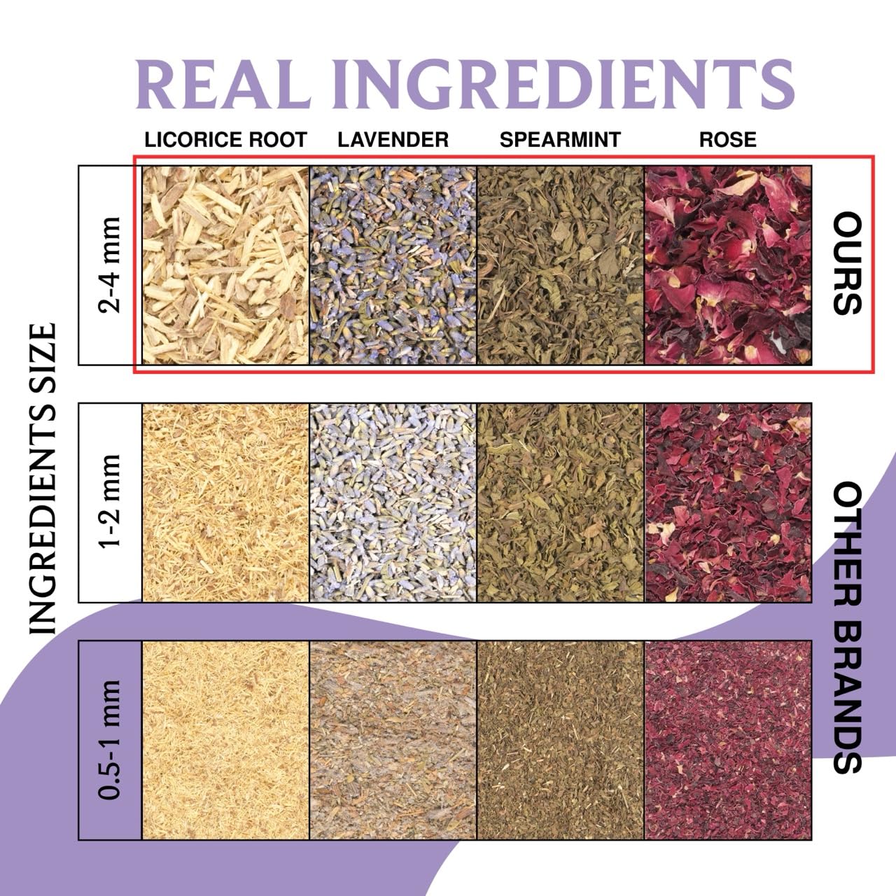 BREWIX, Valerian Comfort Tea for Sleep and Relaxation (40+ Cups, 2.82oz/80g) Caffeine-Free and Calming for Bedtime | Valerian Root, Chamomile & Lavender | Perfect Wellness Sleep