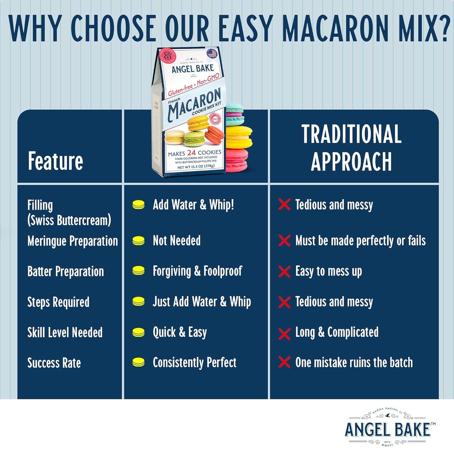 French Macaron Baking Mix Kit with Swiss Buttercream Filling - Makes 48 Shells Depends on Pastry Size - Gluten-Free and Delicious Pastries - Single Step - Perfect for Beginners & Expert Bakers