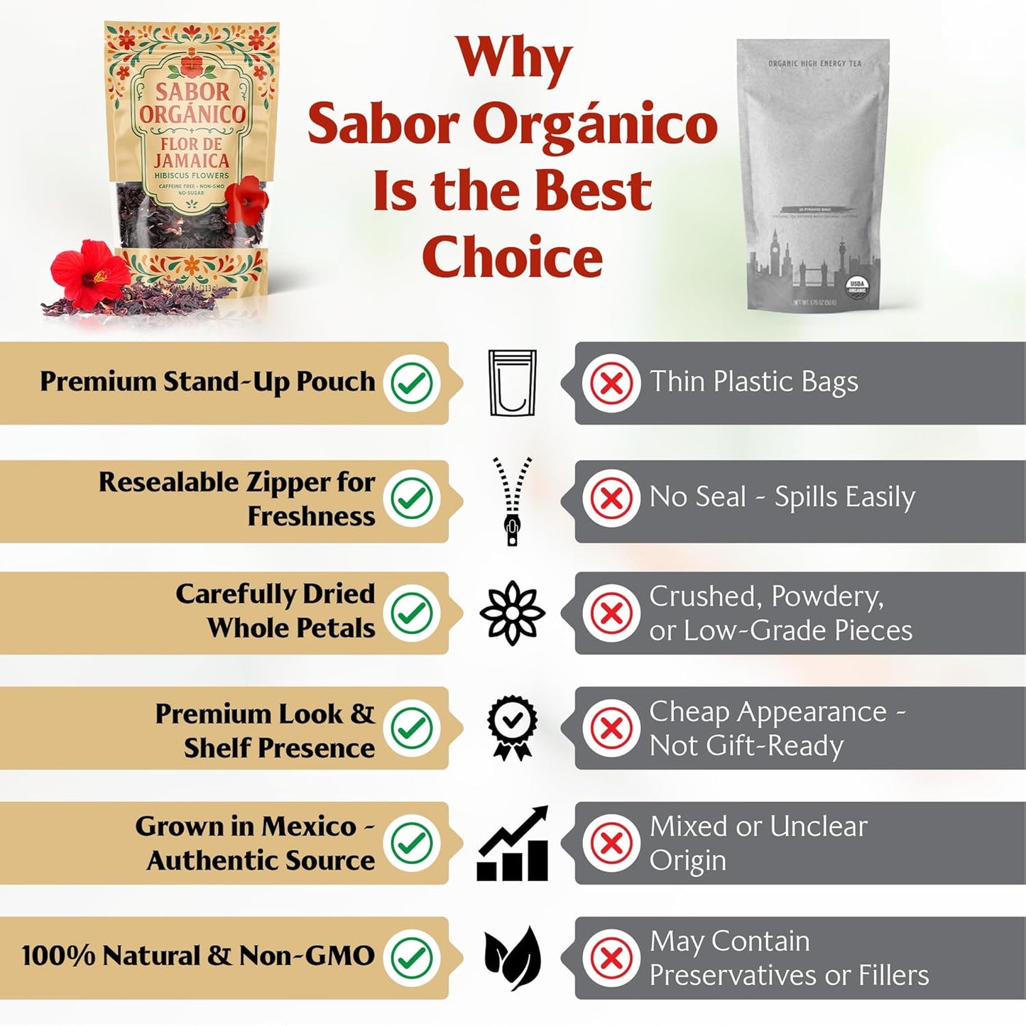 4oz Dried Hibiscus Flowers perfect for Tea and Mexican Agua de Jamaica | Flor de Jamaica Organica Natural | Flor de Jamaica Non-GMO, No Preservatives Resealable Stand-up pouches | by Sabor Orgánico