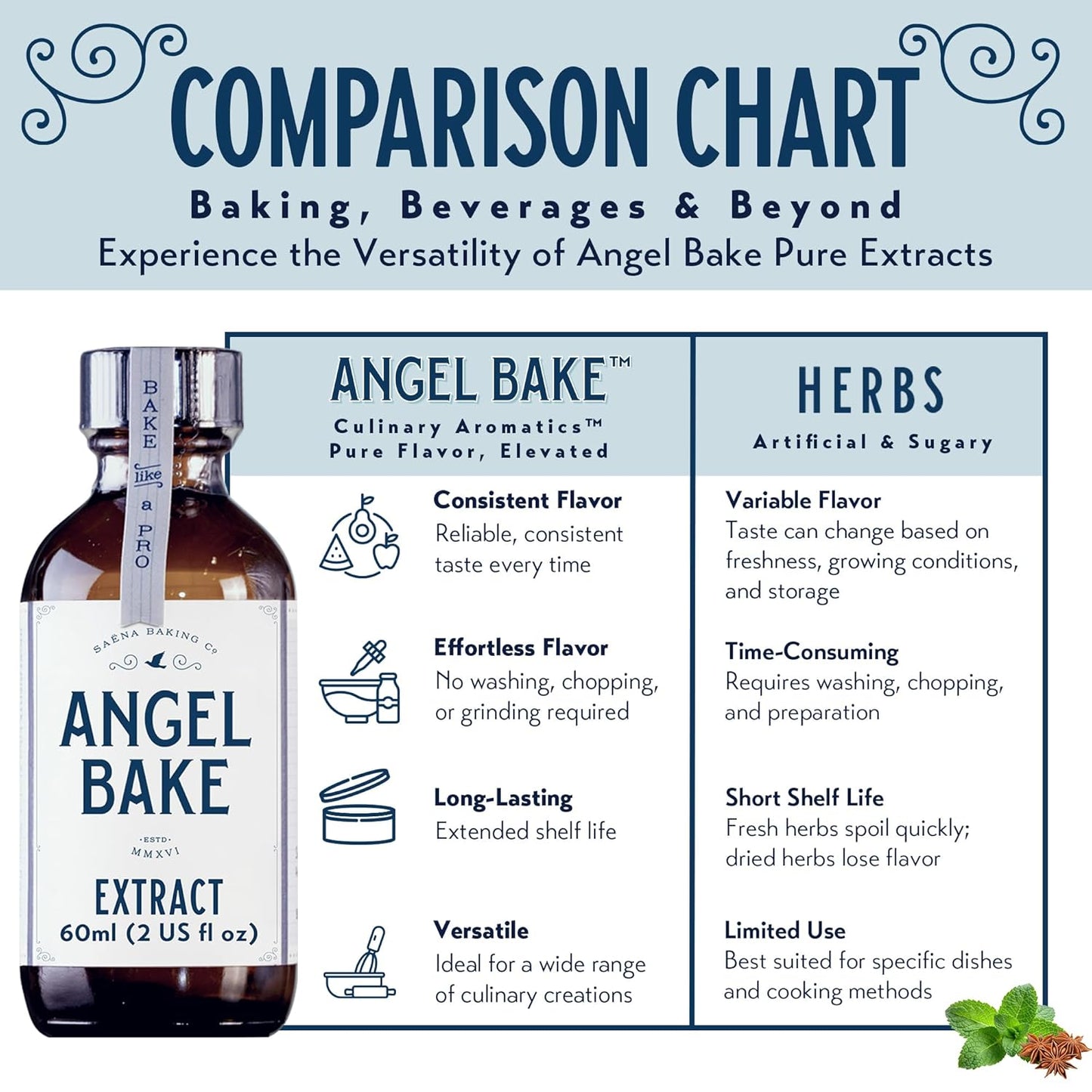 Pure Cardamom Extract for Baking and Mixology - Premium Natural Flavoring for Cooking, Desserts, and Beverages - Kosher, Keto Friendly, Vegan & Gluten-Free (2 Oz Extract with Latex-Free Dropper)