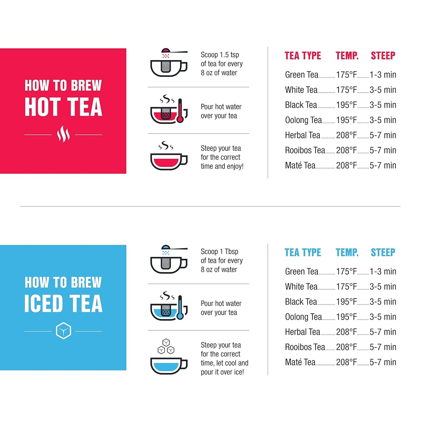 Tiesta Tea - Yerba Mate, Loose Leaf, Traditional Green Maté Tea, Premium High Caffeinated Blend, Make Hot or Iced, Brews Up to 200 Cups, Rich Flavors, 12oz Resealable Bulk Pouch